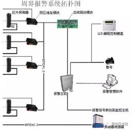 智能化工程必看 最直观的弱电各子系统图解析与施工指南